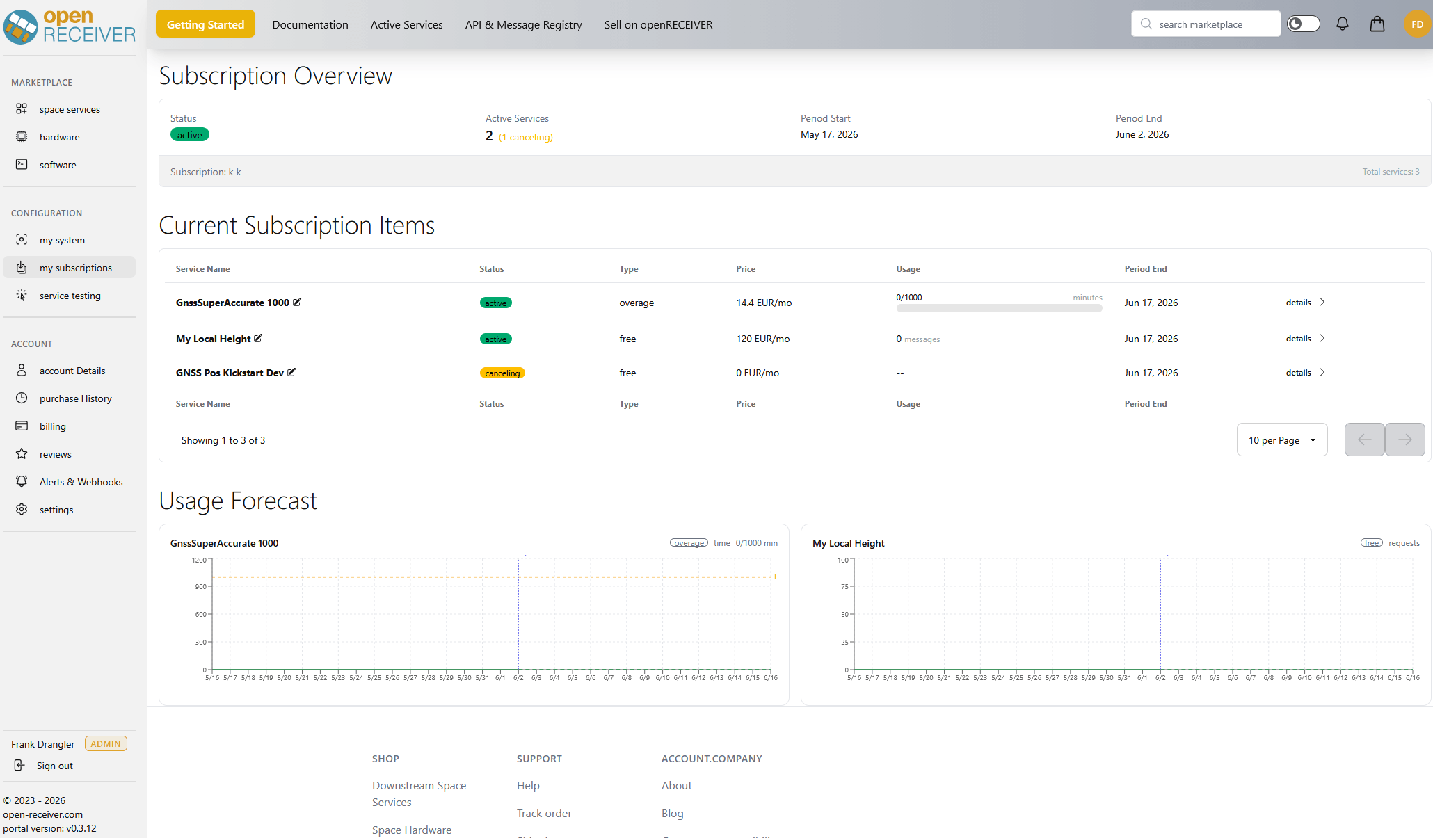 openRECEIVER portal - subscriptions and usage forecast