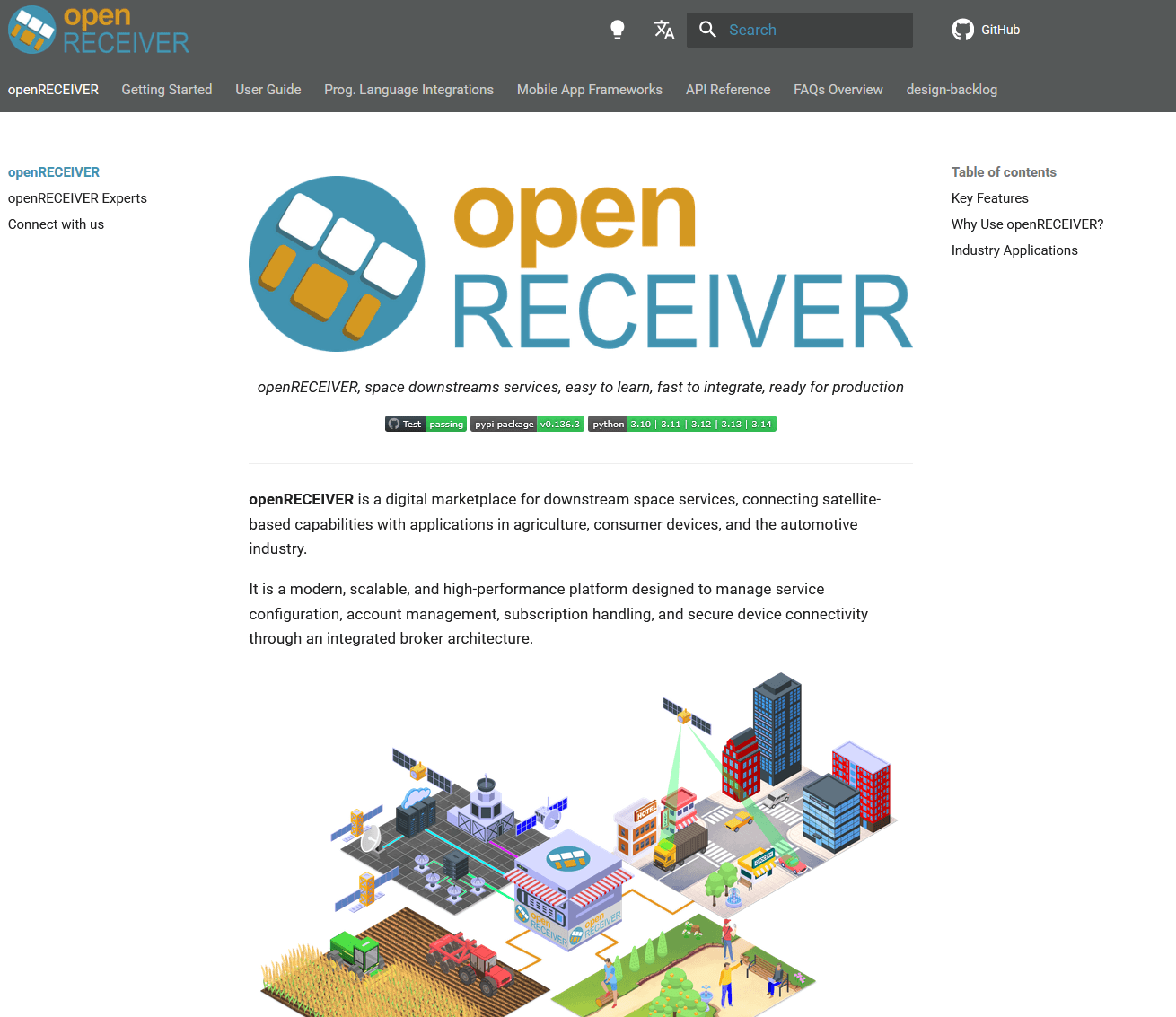 openRECEIVER portal - developer documentation